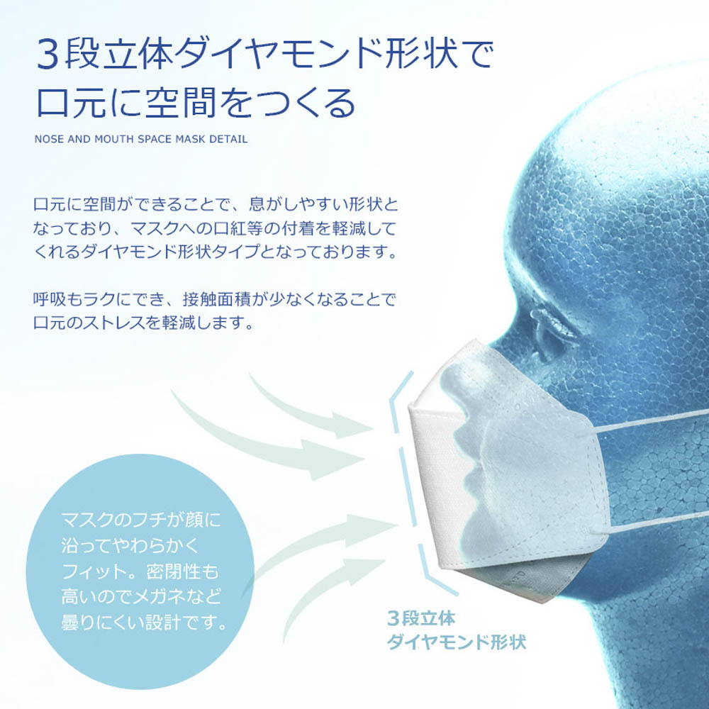 【ゆうパケット対象商品】鼻とくちの空間マスク MASK 1枚入り KF94【FITHOUSE ONLINE SHOP】